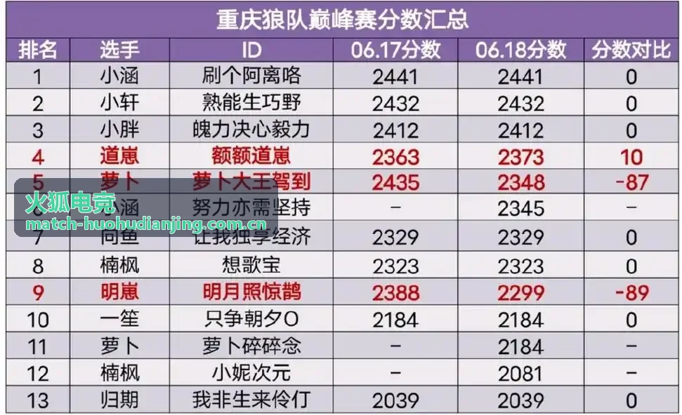 火狐电竞战术专栏：防守方道具管理与回防路线